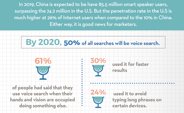 2020 Voice Search Trends