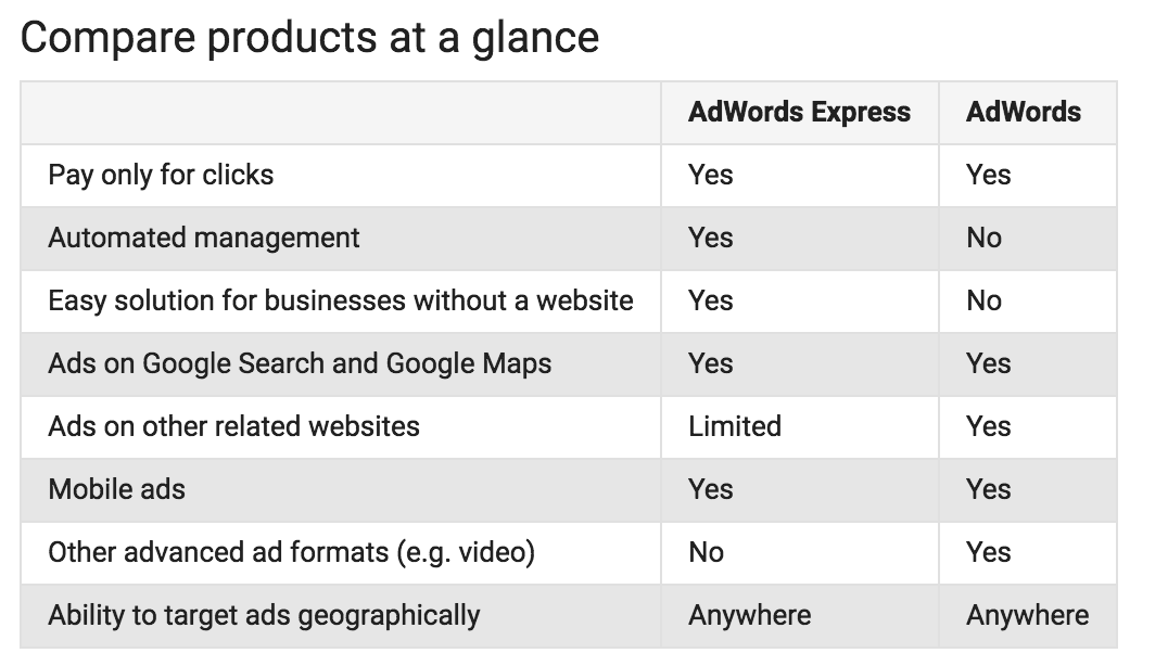 Product Comparison