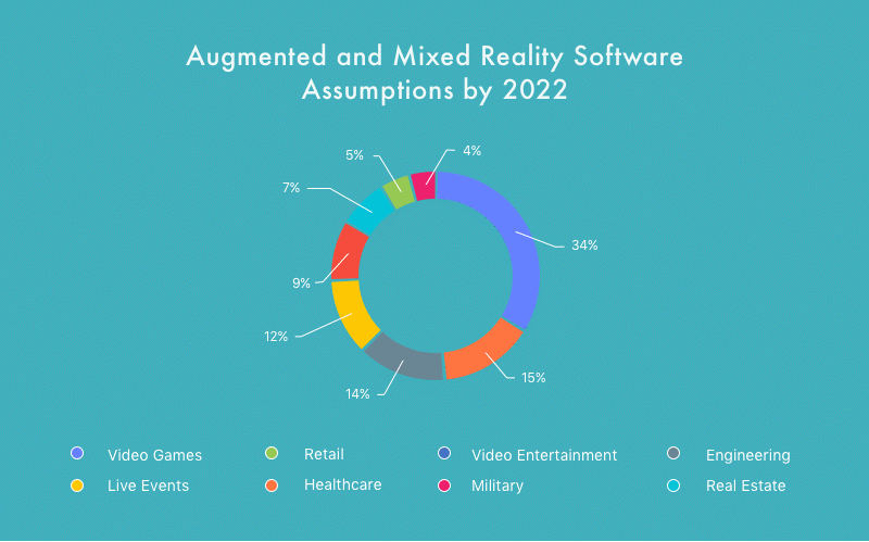 Web technology examples show how AR is integrating with online platforms to provide immersive and interactive experiences for users.